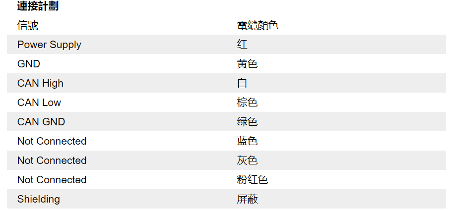 傾角傳感器 傾角傳感器