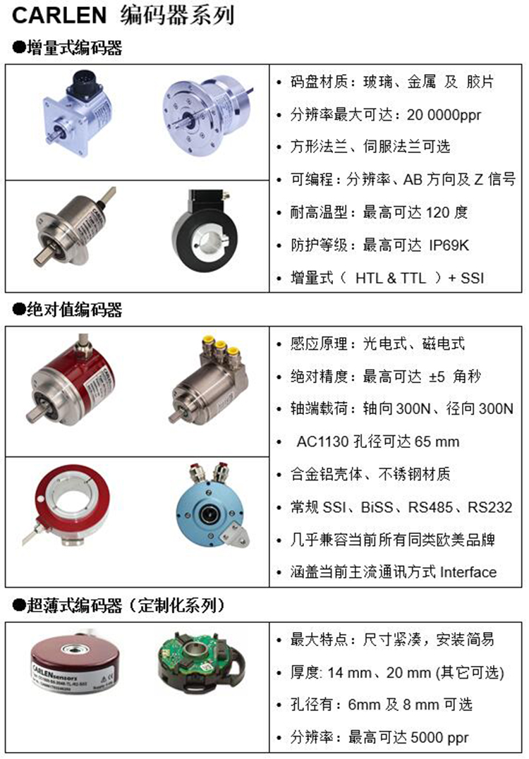 carlen編碼器 carlen編碼器